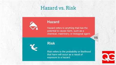 risk vs hazard.